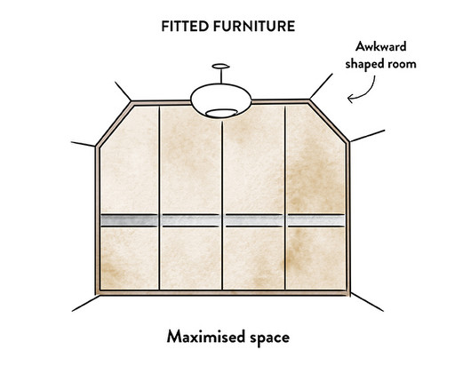 Custom Sliding Wardrobes | Luxury Wardrobes with Sliding Doors